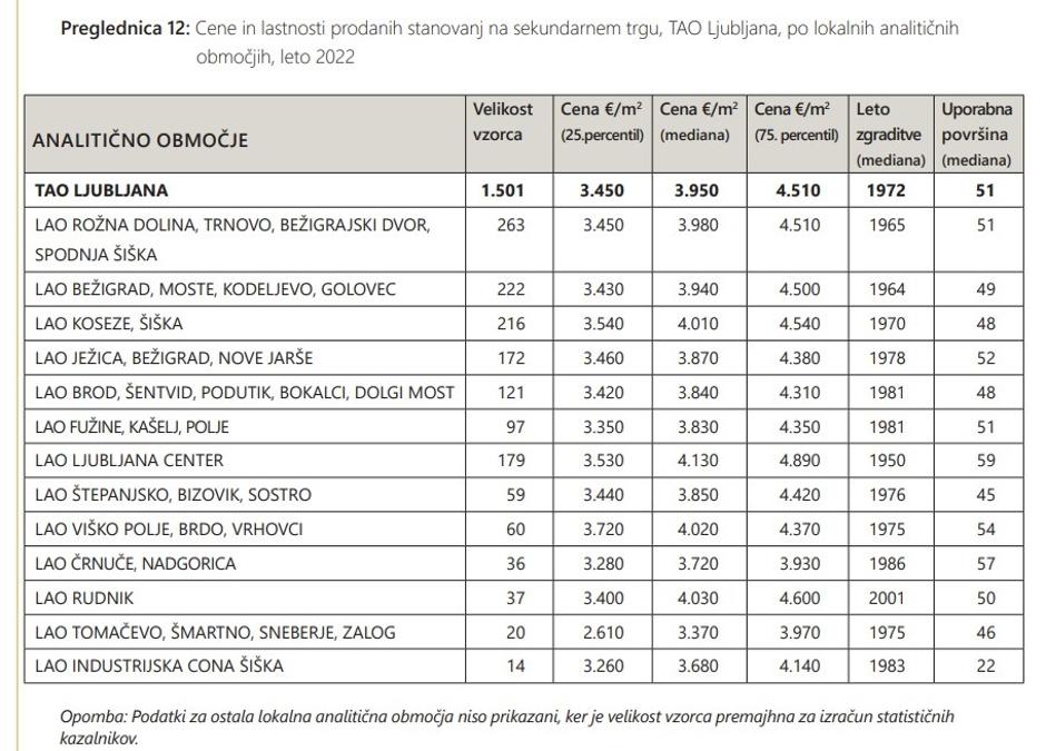 stanovanja Ljubljana | Avtor: zajem zaslona/GURS
