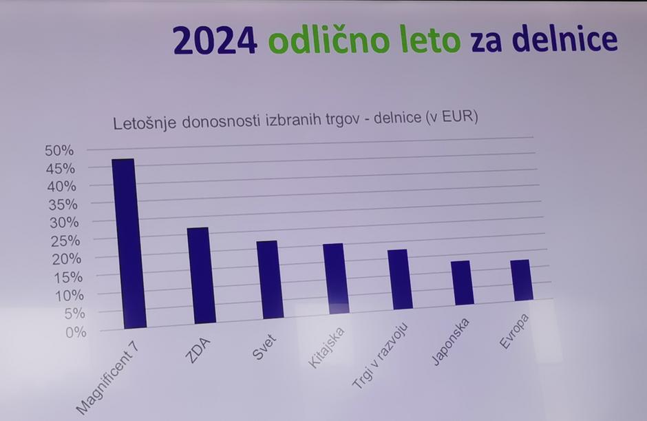  | Avtor: Žurnal24 