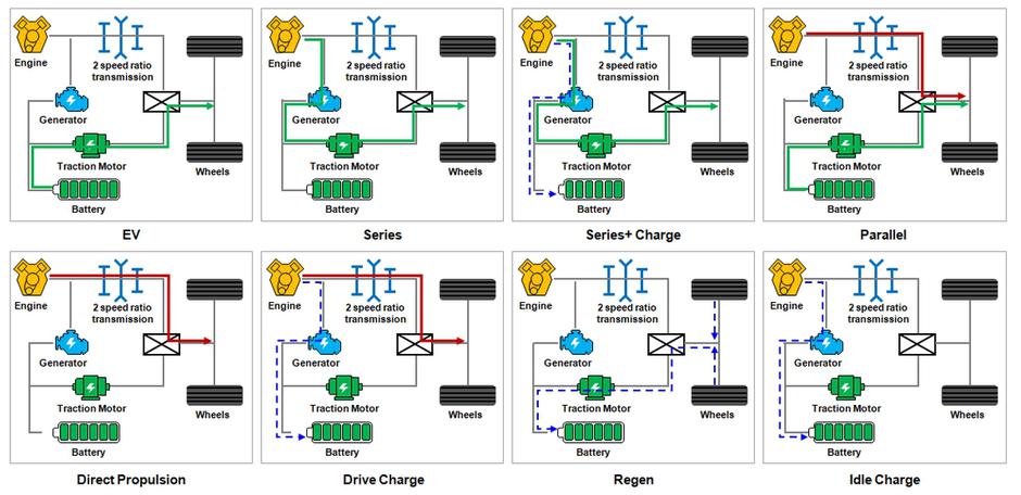 MG PHEV | Avtor: MG Motor
