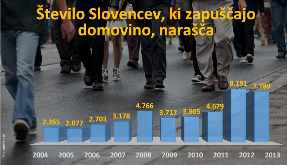 grafika | Avtor: Žurnal24 main