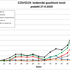 projekcije širjenja covid-19 IJS