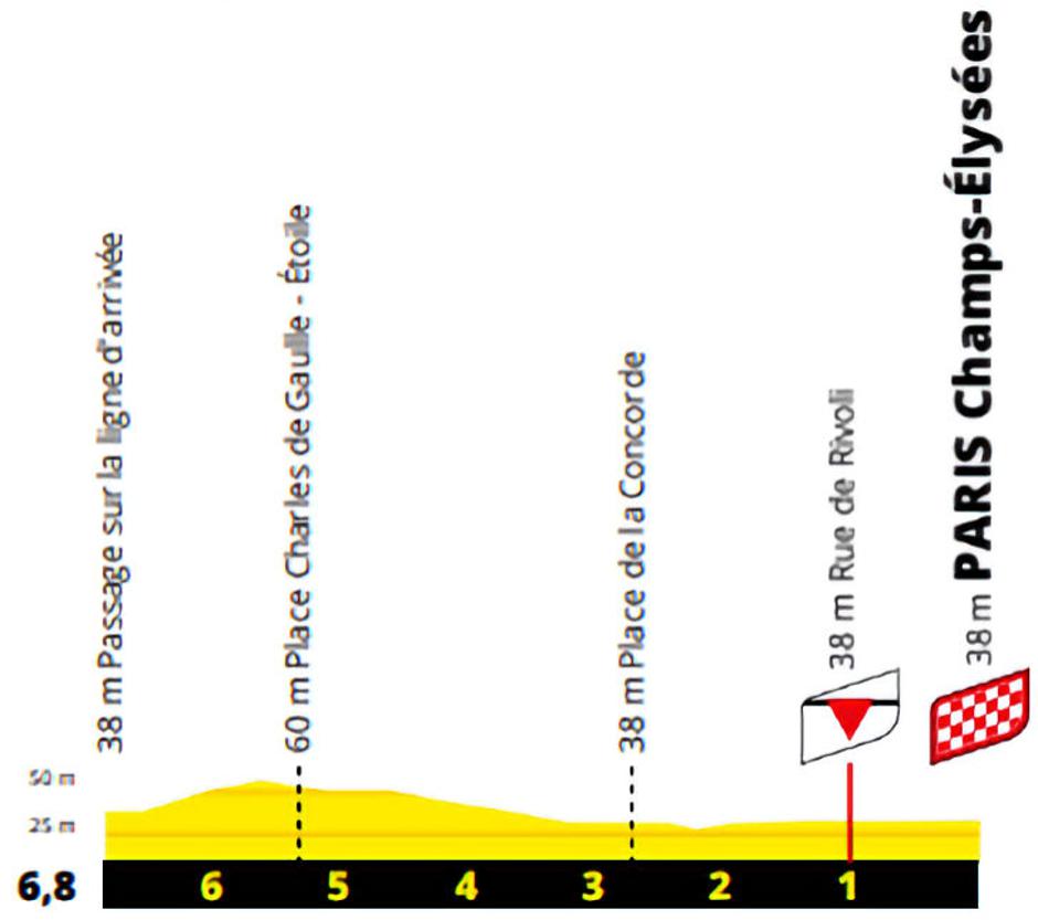 Trasa 21. etape | Avtor: Cyclingstage