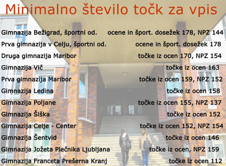 Omejitev vpisa na nekatere gimnazije | Avtor: Žurnal24 main