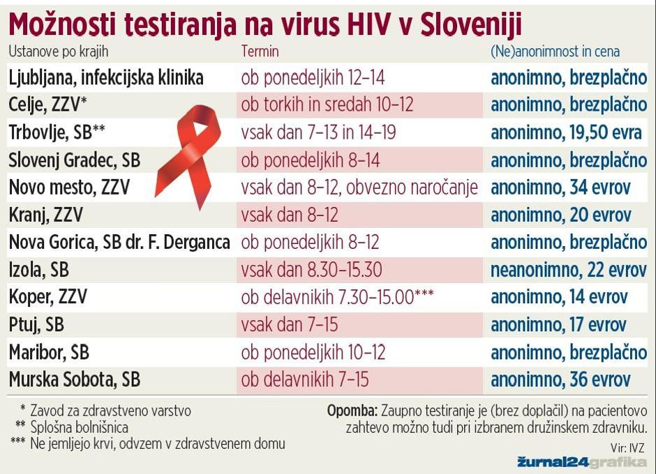  | Avtor: Žurnal24 main