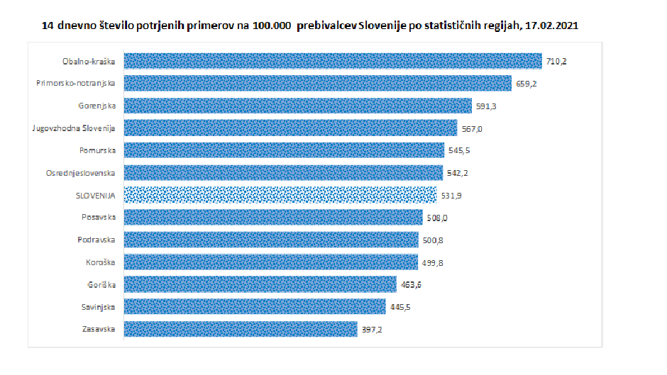 podatki epidemija covid-19 | Avtor: Vlada RS