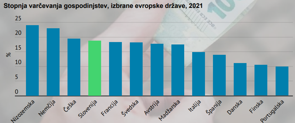 Statistični podatki surs | Avtor: Surs