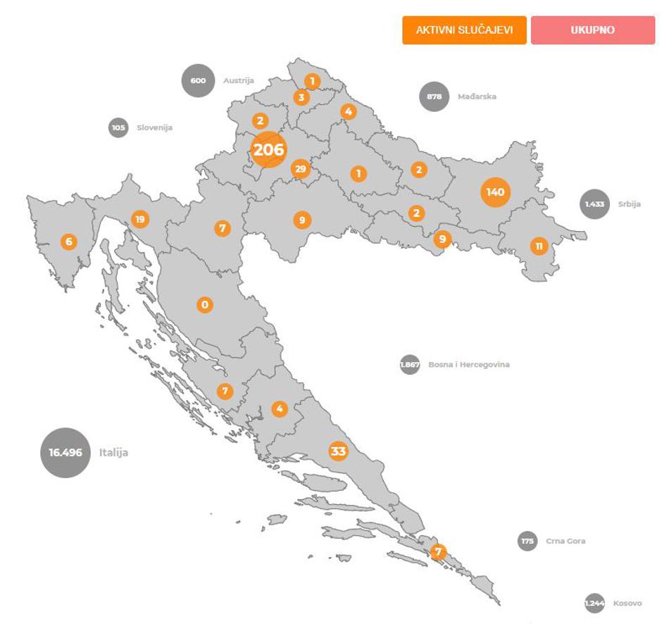 Aktivni primeri Hrvaška obala | Avtor: 