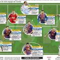 L'Equipe enajsterica leta 2011 Neuer Alves Vidić Pique Marcelo Xavi Busquets Ini