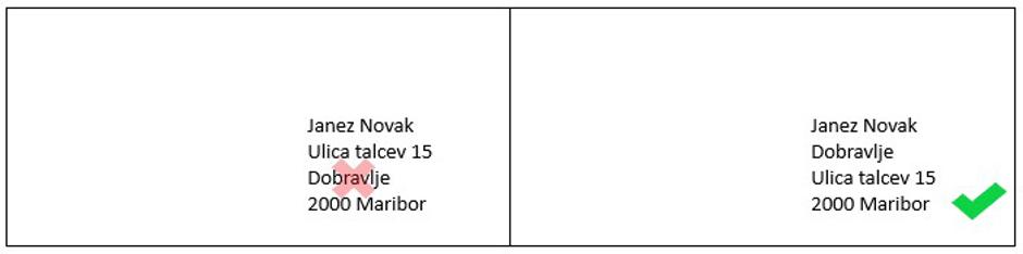 pravilno naslavljanje poštnih pošiljk | Avtor: Pošta Slovenije