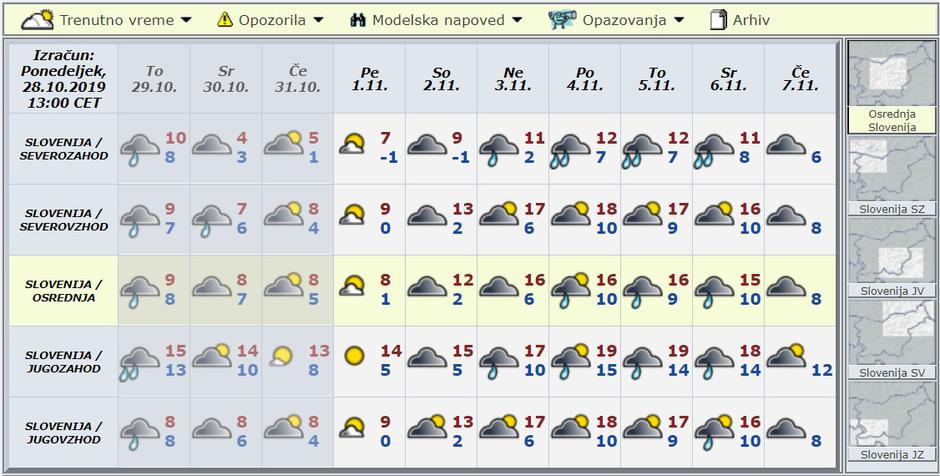 Modelska napoved za deset dni | Avtor: Arso