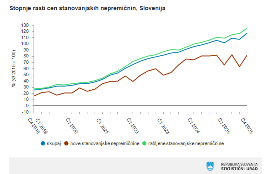 cene nepremičnin Surs | Avtor: zajem zaslona