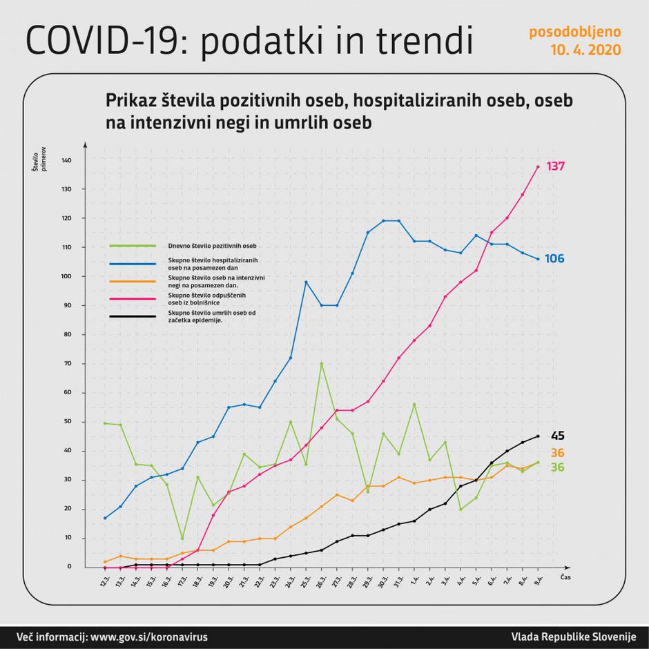  | Avtor: Vlada RS