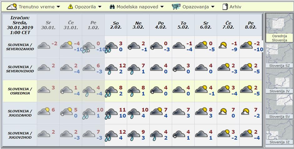 Modelska napoved za deset dni | Avtor: Arso