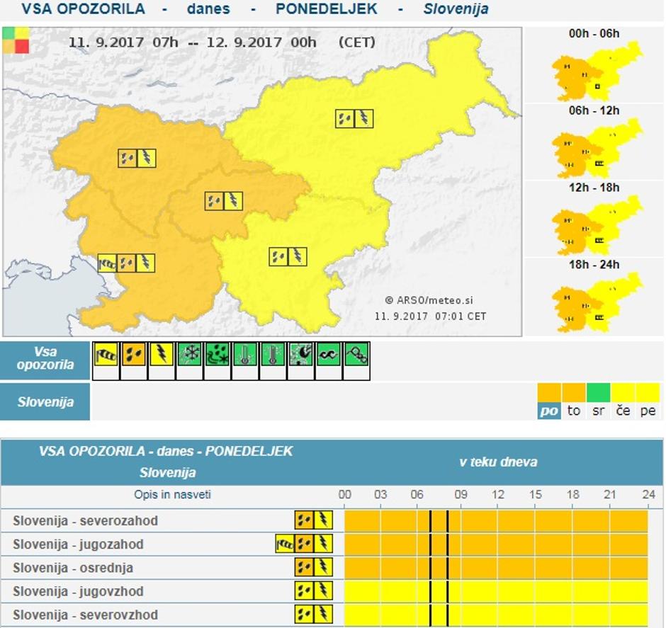 opozorilo Arso | Avtor: Meteo.si