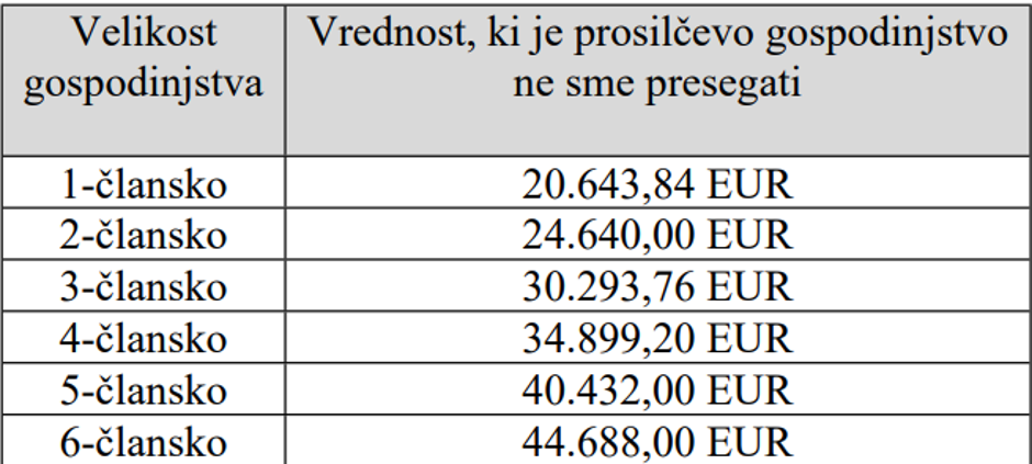 neprofitna stanovanja JSS MOL | Avtor: zajem zaslona