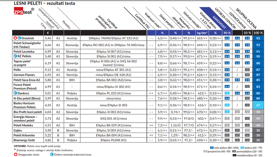 test peletov 2023 | Avtor: ZPS