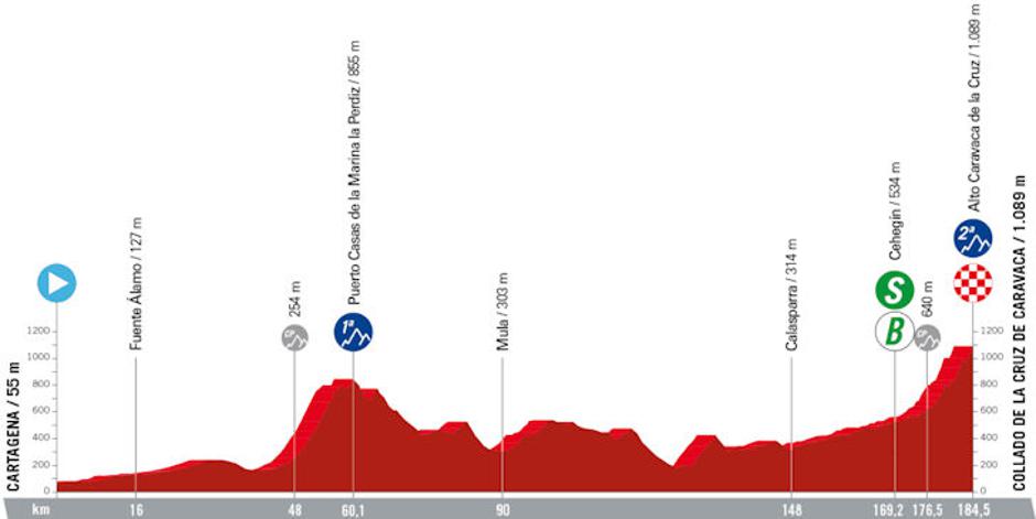 Trasa 9. etape Vuelte | Avtor: Cyclingstage