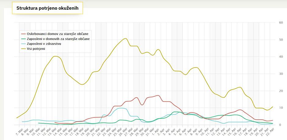  | Avtor: covid-19.sledilnik