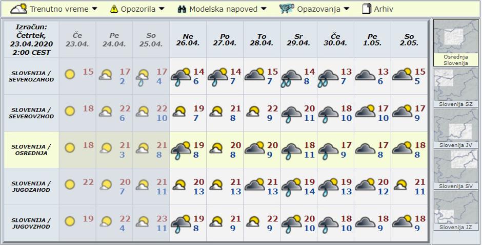 vremenska napoved daljša | Avtor: Arso