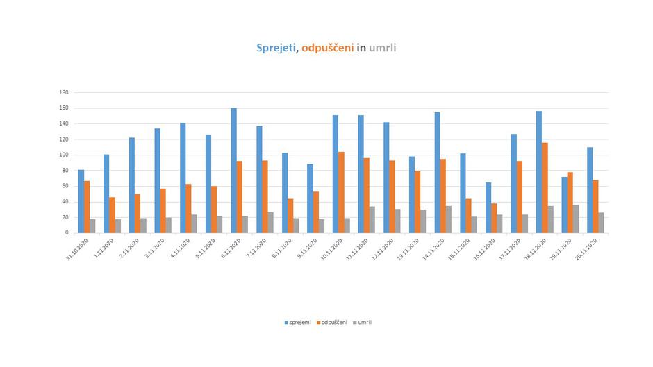 stanje bolnišnice | Avtor: Vlada RS