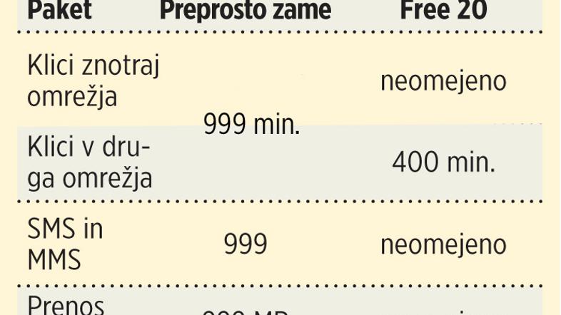 Za povečavo kliknite tabelo