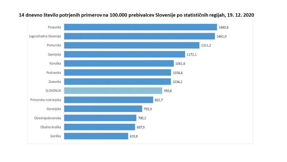 Epidemiološka slika v Sloveniji | Avtor: NIJZ