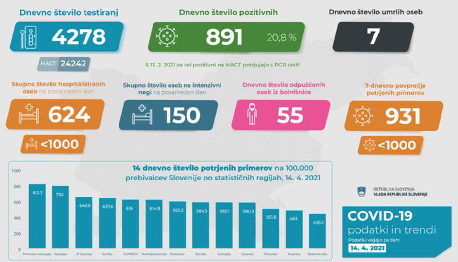 epidemija covid-19 podatki