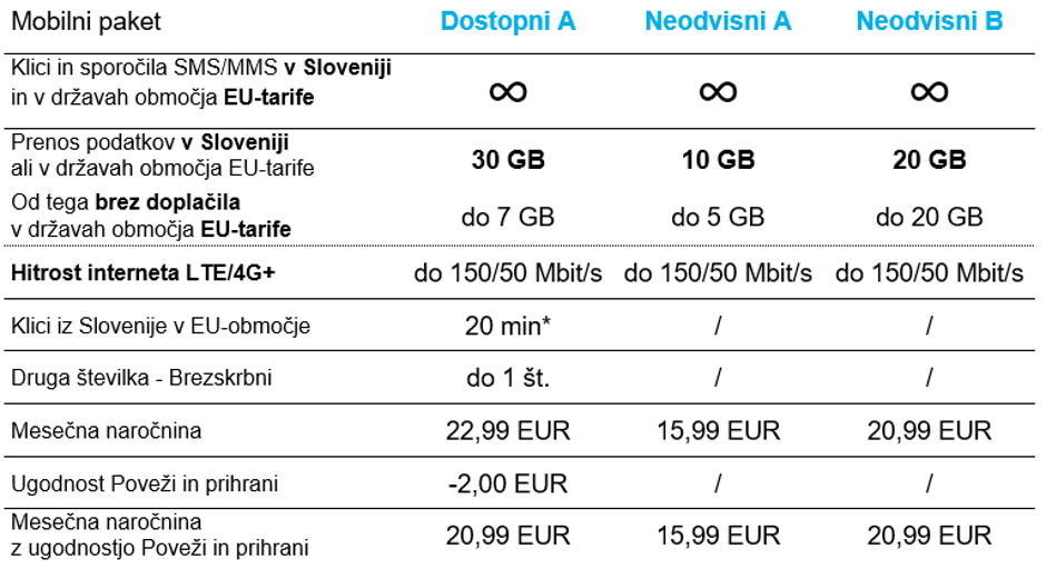  | Avtor: telekom slovenije