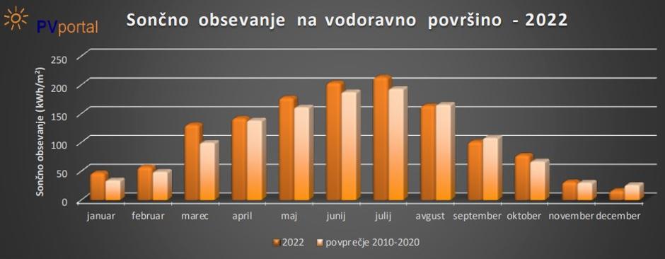 sončne elektrarne | Avtor: zajem zaslona