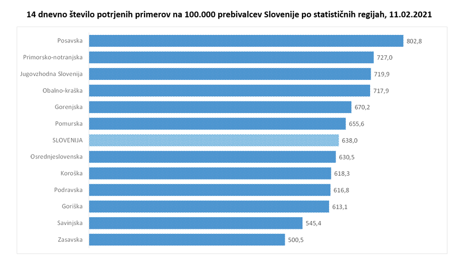 podatki covid | Avtor: Vlada RS