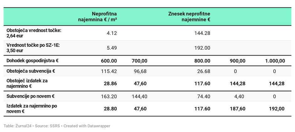 neprofitne najemnine | Avtor: 