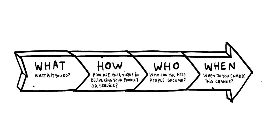 The Hero Trap | Avtor: The Hero Trap