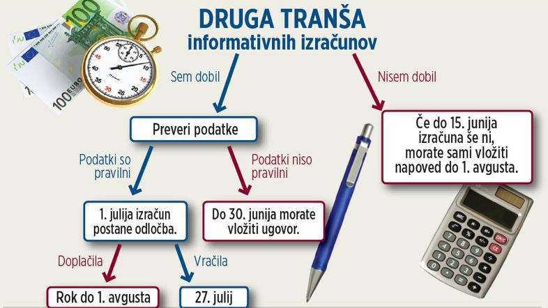 Za povečavo grafike kliknite na sliko. (Foto: Žurnal24)