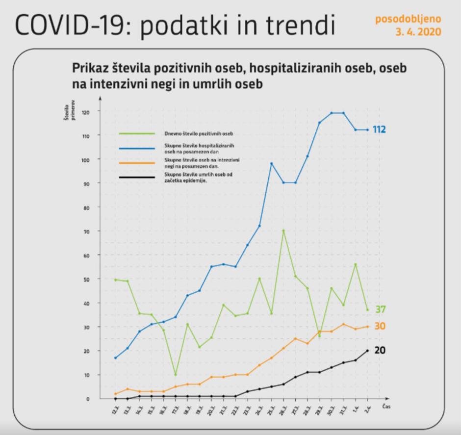 Vladni graf | Avtor: Vlada RS