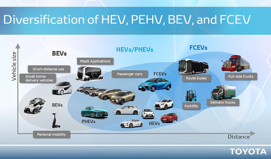 toyota mirai, gorivne celice, toyota, toyota adria, vodikova družba | Avtor: Toyota