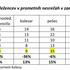 Statistika prometnih nesreč 2019