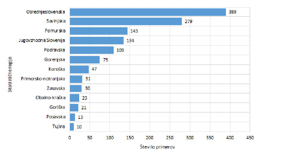 Regije covid-19 17. 4. 2020 | Avtor: NIJZ