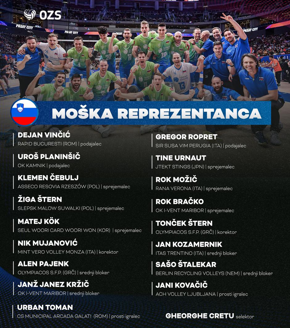 Slovenska odbojkarska reprezentanca | Avtor: Volleyballworld