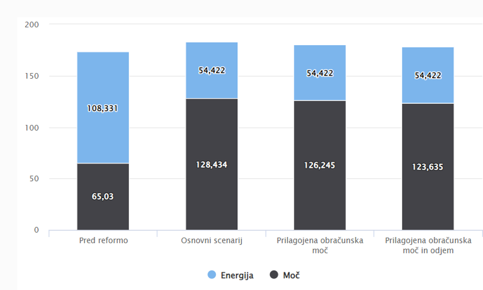 omrežnina | Avtor: zajem zaslona