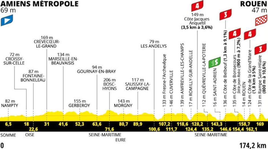 Trasa 4. etape Toura | Avtor: Cyclingstage