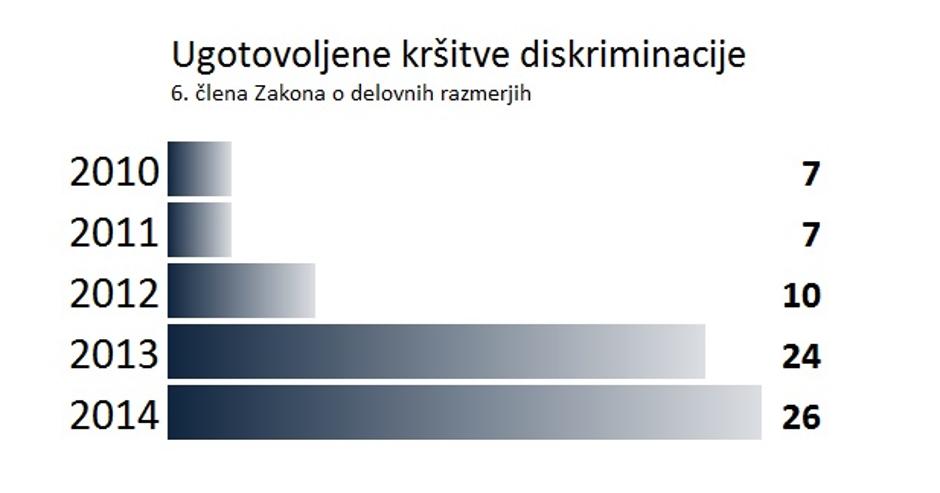 Grafika | Avtor: Inšpektorat za delo/Zurnal24