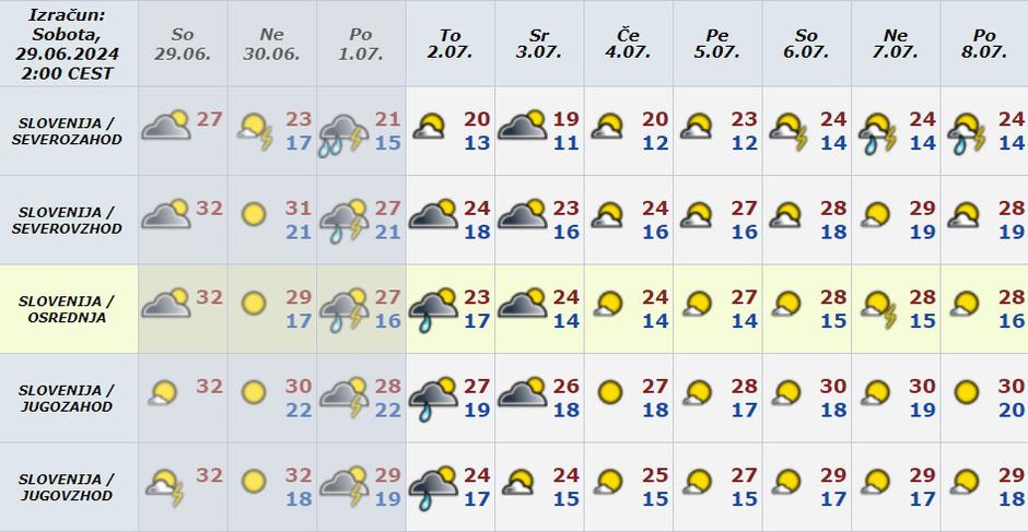 Vreme preglednica | Avtor: Arso