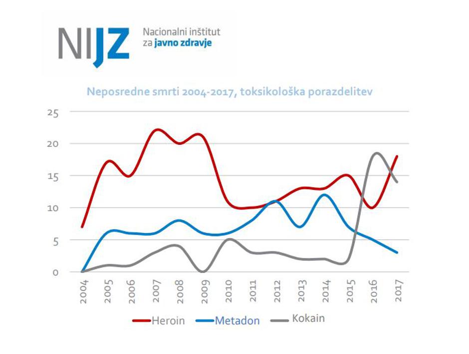  | Avtor: Nijz