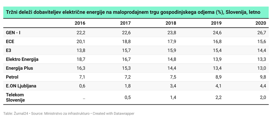 elektrika | Avtor: 