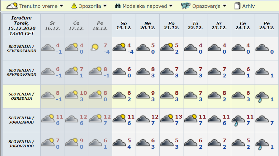 Vreme preglednica | Avtor: Arso