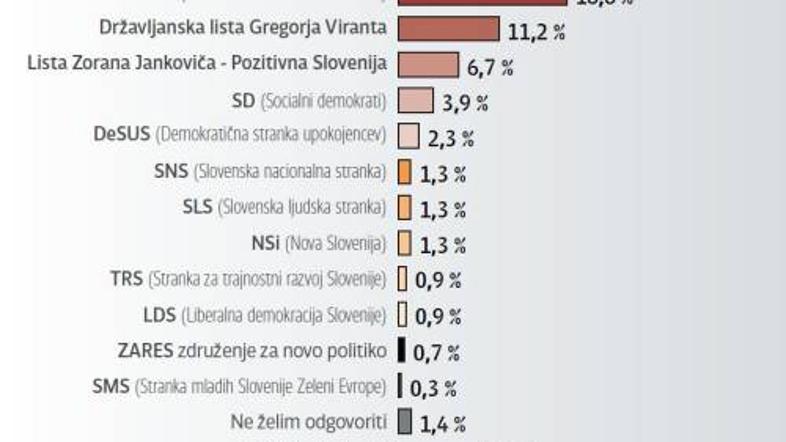 Javnomnenjska raziskava.