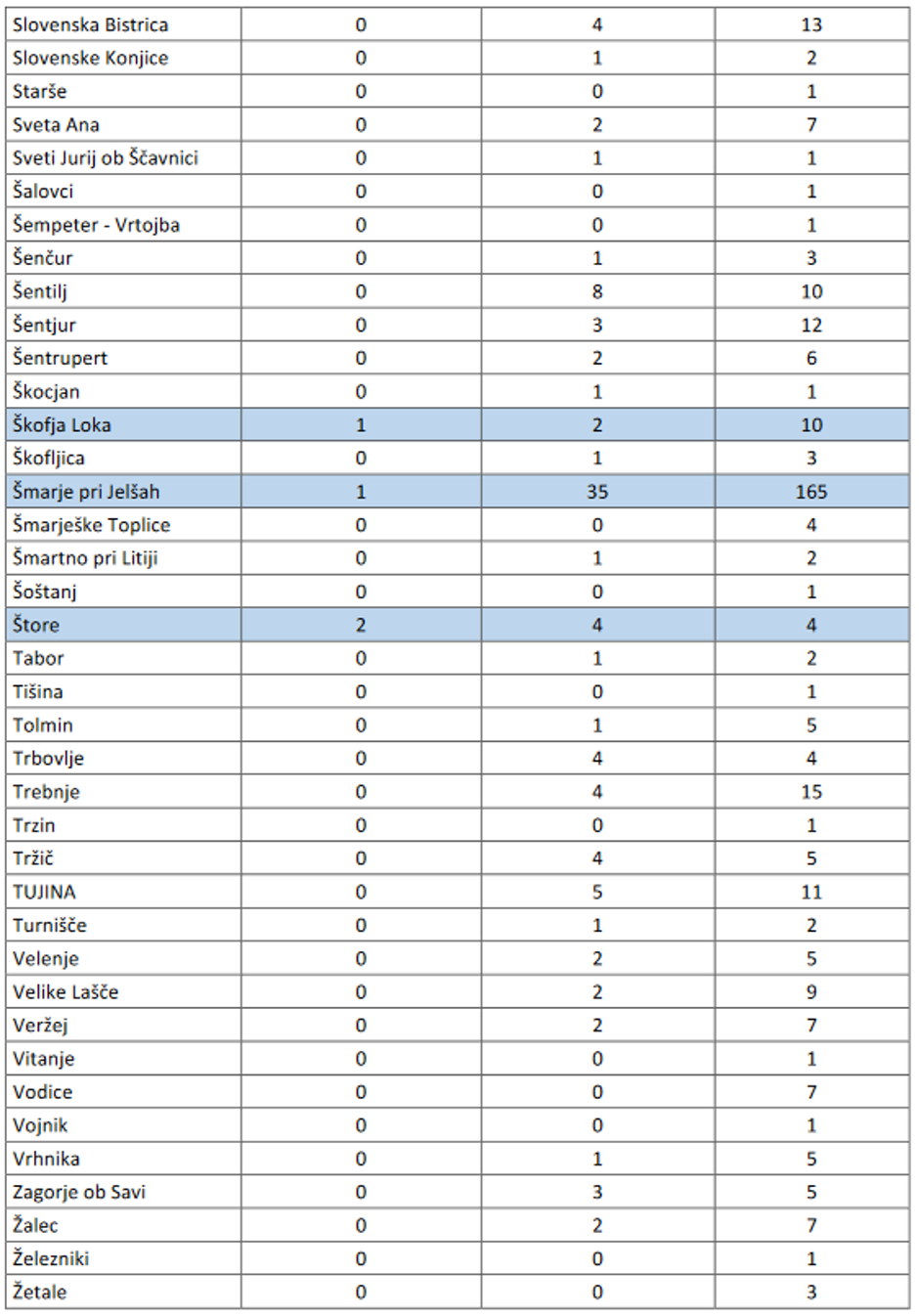 Koronavirus - okužbe po Sloveniji | Avtor: NIJZ