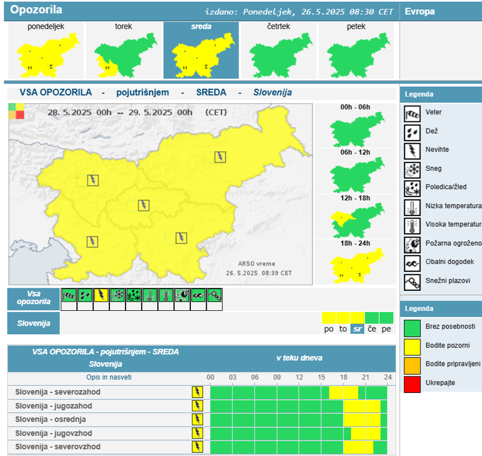 Opozorilo Arso | Avtor: Arso