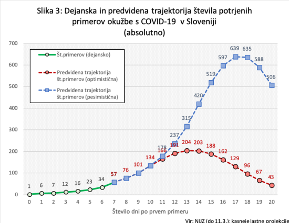 Graf obolelih s koronavirusom | Avtor: damijan.org