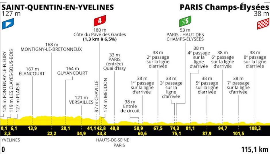 Trasa 21. etape | Avtor: Cyclingstage